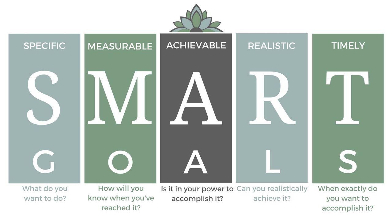 Smart Goals | A Different Approach