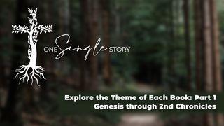 One Single Story Bible Themes Part 1 Deuteronomy 4:33 New Living Translation